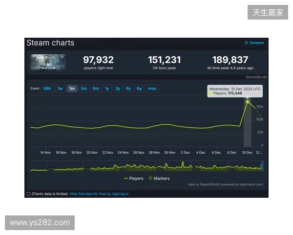 腾讯公布2025年财报:长青游戏组合扩充、海外游戏收入破百亿、AI加持效果显著 腾讯公布2025年财报:长青游戏组合扩充、海外游戏收入破百亿、AI加持效果显著